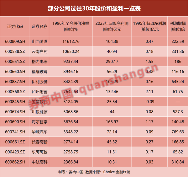 广盛网 关税风暴来袭！“天塌不下来”，这些公司历经多次大考，净利润增逾百倍